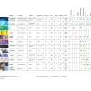 Winsor & Newton Blok rysunkowy ze spiralą Drawing Pad - - smooth, A5, 150g, 25 ark. > Bloki Rysunkowe