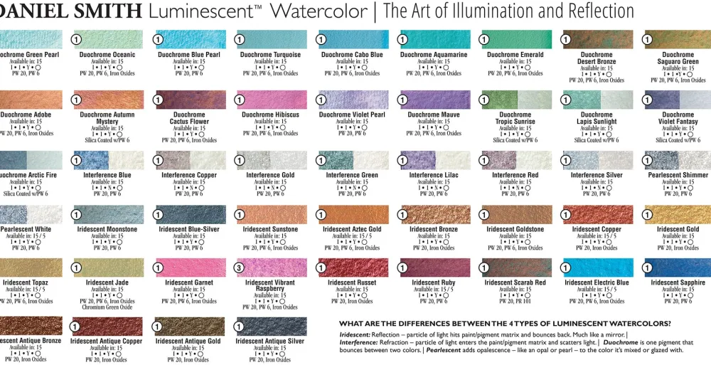 Daniel Smith Farba akwarelowa Extra Fine Luminescent - - Iridescent Bronze, 15 ml
