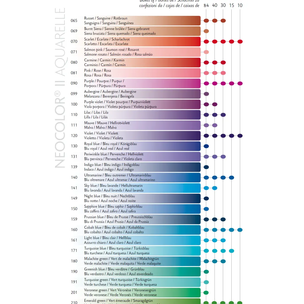 Caran d'Ache Pastela akwarelowa Neocolor II - - 260, Blue > Pastele|Kredki
