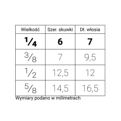 Renesans Pędzel do tapowania, syntetyczny, seria 1540S - - krótka rączka, nr 1/4 > Pędzle Syntetyczne